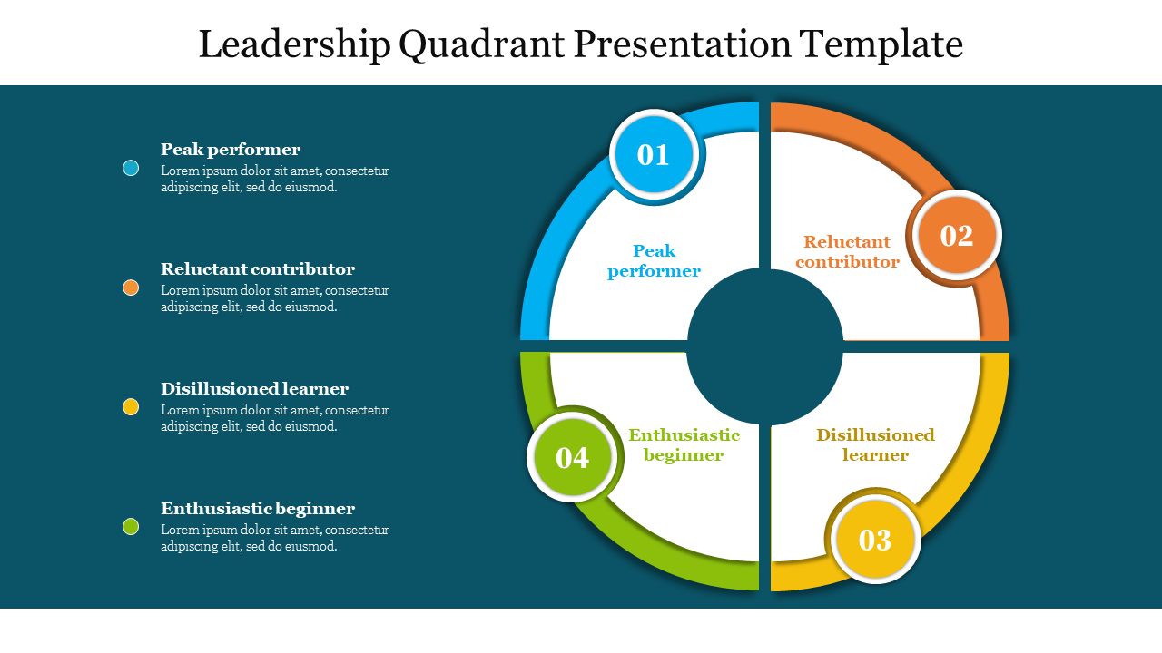 Leadership Quadrant Presentation Template